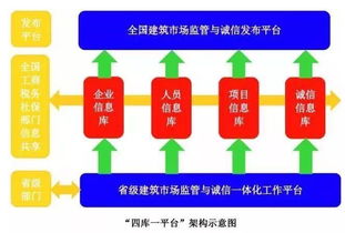 住建部四庫一平臺全國聯網 市場監管新時代已來臨與新材料技術推廣服務展望