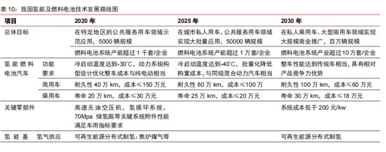 貴研鉑業 貴金屬新材料龍頭業績猛增，氫能源拐點孕育新成長空間