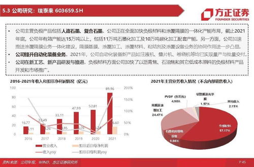 鋰電負極材料行業研究 一體化、大宗化與新技術產業化的協同演進